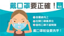 戴口罩要正确